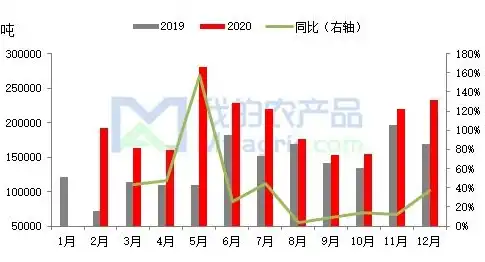 农业资源利用率概念解析，多维视角下的可持续农业发展，农业资源利用率概念有哪些方面