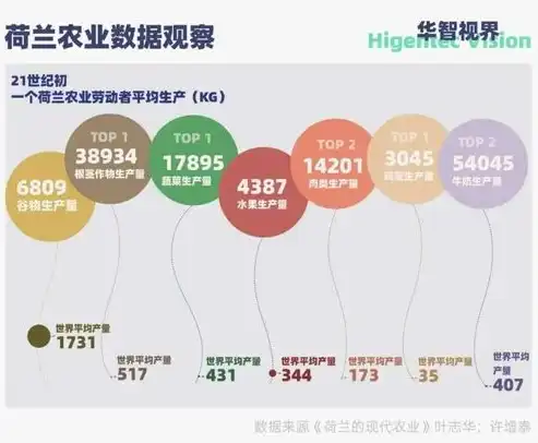 农业资源利用率概念解析，多维视角下的可持续农业发展，农业资源利用率概念有哪些方面