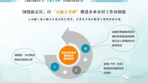 农业资源利用率概念解析，多维视角下的可持续农业发展，农业资源利用率概念有哪些方面