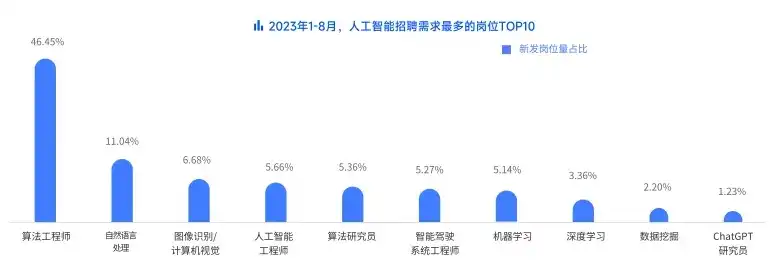 2023年全球混合云管理平台排行榜，深度解析与市场洞察，混合云管理平台排名查询