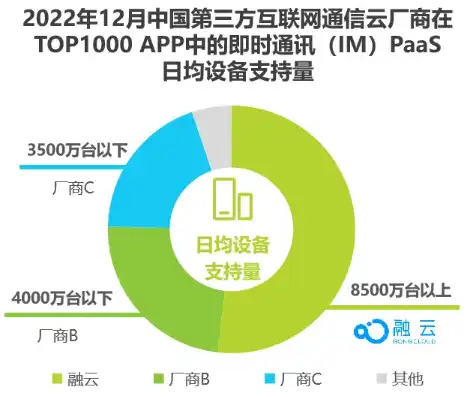 2023年全球混合云管理平台排行榜，深度解析与市场洞察，混合云管理平台排名查询