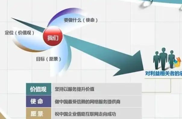 竞价与SEO，深度解析两种网络营销策略的协同效应，竞价与开盘价一样吗