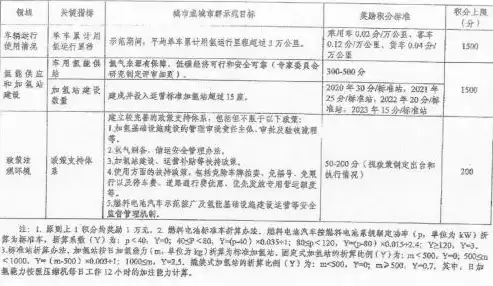 关于XX项目合法合规性审查意见书，合法合规性审查意见怎么写