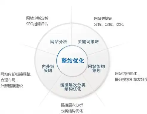 宁波SEO网站优化策略，提升网站排名，打造品牌影响力，宁波seo网站优化公司