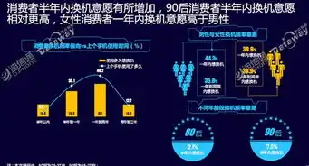 金融大数据分析，洞悉市场脉搏，引领投资未来，金融大数据分析方法中有哪些可以用来分类