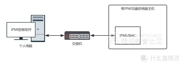 深入解析服务器网口自适应调整，技术原理与实践方法，服务器网口调整为自适应端口