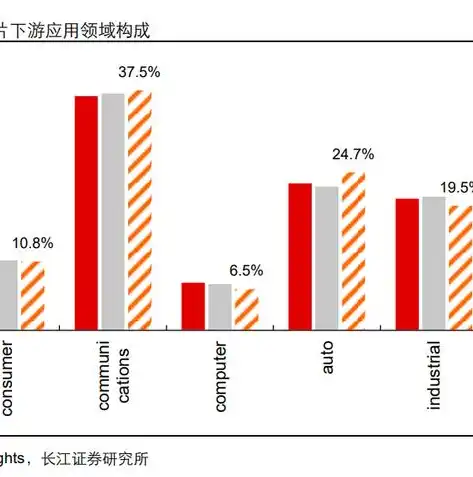 揭秘服务器CPU如何实现高效游戏体验，突破硬件极限，探索虚拟世界，服务器cpu玩游戏有什么缺点