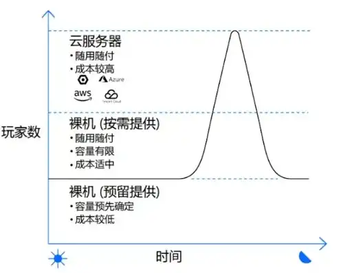 空间续费后重启服务器，揭秘重启背后的技术奥秘与用户体验优化，空间续费后重启服务器还能用吗