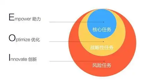 数据仓库，企业大数据的大脑中枢，数据仓库的作用是什么