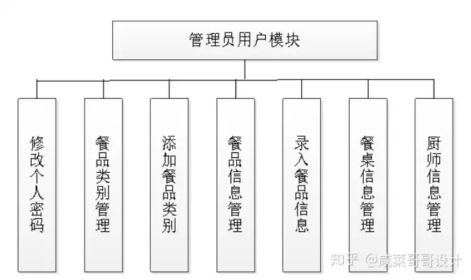 深入解析餐饮门户网站源码，架构设计、功能模块与优化策略，餐饮门户网站源码查询