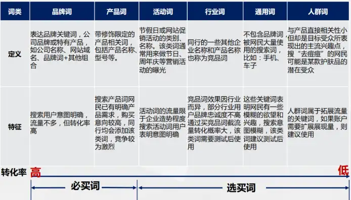 揭秘网站关键词评价机制，如何精准定位优化策略，网站如何评价关键词商品