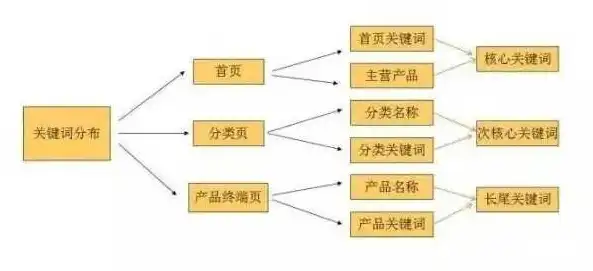 揭秘网站关键词评价机制，如何精准定位优化策略，网站如何评价关键词商品