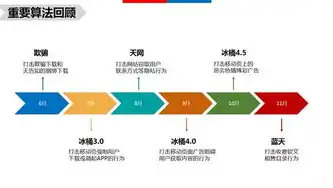 深度解析，网站关键词优化策略全攻略，优化网站关键词需要懂什么