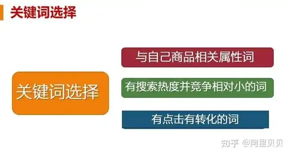 深度解析，设计关键词如何科学设置与应用，设计关键词怎么设置图片