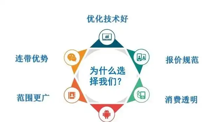 卓越SEO优化服务，助力企业腾飞——专业SEO优化公司深度解析，seo排名优化公司