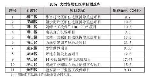 社区后备干部储备现状与问题分析，社区后备干部储备存在的问题及建议