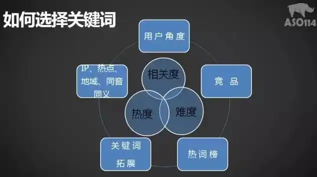 次级关键词在关键词布局中的巧妙运用与优化策略，关键词和次关键词按升序