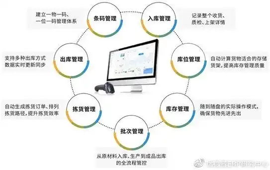 广州VPS服务器，高效稳定的云端解决方案，助力企业业务腾飞，vpsserver