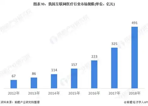 医疗行业，疫情下的安全挑战与应对策略探析，医疗行业面临的疫情安全与威胁问题