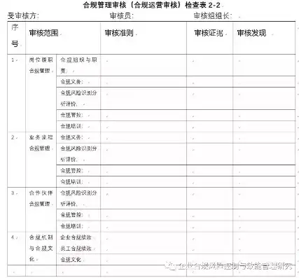 企业合规性审查台账，全面监控与风险预防指南，企业合规性审查台账怎么做