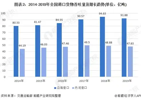 深入剖析，吞吐率与TPS的奥秘与区别，吞吐量和tps的区别