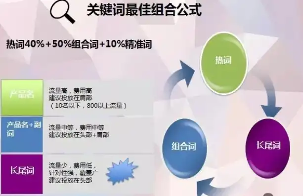 揭秘不但是关键词吗，关键词的深层内涵与价值，关键词不但和什么词搭配