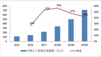 揭秘人工智能对教育行业的影响与变革，影响关键词优化的因素有哪些