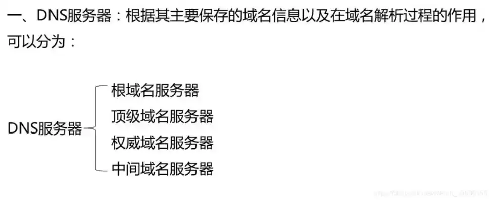 深入解析服务器二级域名，功能、应用与优化策略，服务器二级域名设置