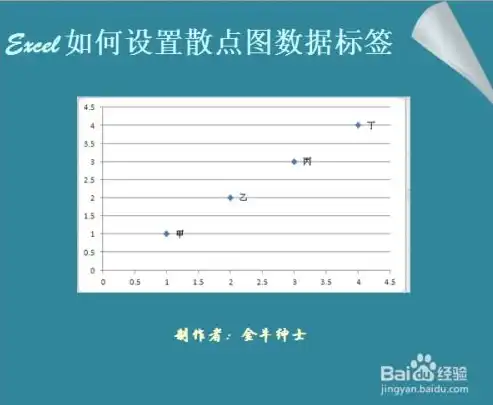 Excel数据分析散点图，探索数据之间的奇妙关系，excel数据分析散点图怎么画