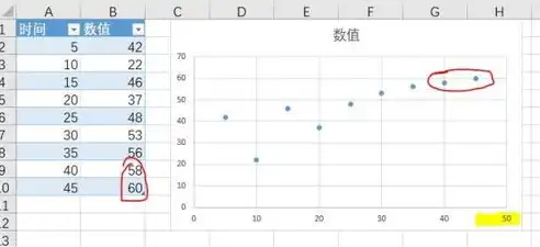 Excel数据分析散点图，探索数据之间的奇妙关系，excel数据分析散点图怎么画