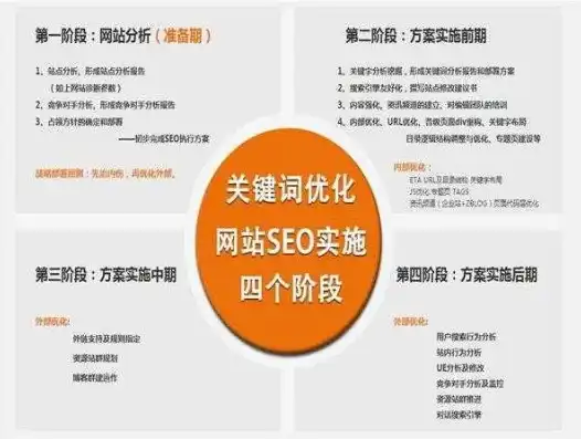 揭秘SEO关键词收费之谜，如何合理规划预算，实现高效营销，seo做关键词怎么收费的