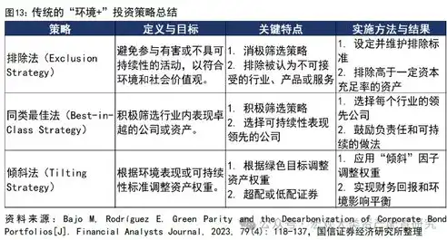 如何有效提高关键词密度，告别低密度关键词的困扰，关键词密度低怎么优化