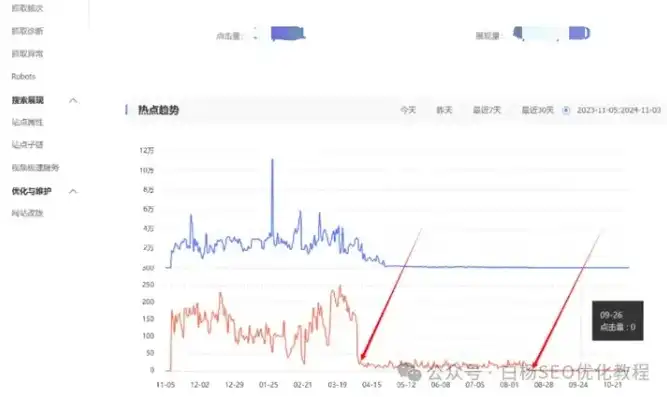 深度解析百度云关键词，如何高效利用百度云平台实现个人和企业数据管理，百度云关键词提取