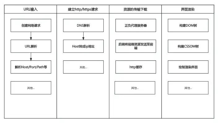 揭秘网站后台源码，核心技术剖析与优化策略，网站后端源码