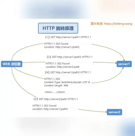 深入解析单点登录（SSO）的实现思路与关键技术，单点登录的方案