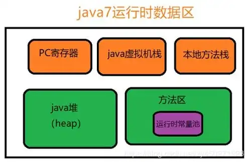 深入解析，系统吞吐量测试方法与技巧，系统吞吐率计算