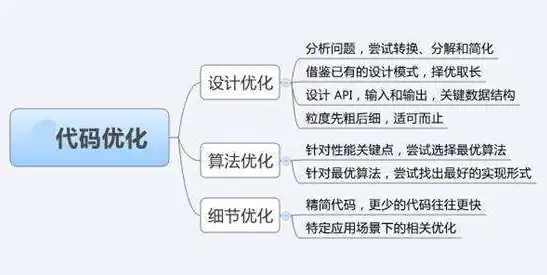 H5页面SEO关键词优化策略全解析提升搜索引擎排名，实现流量倍增！，h5搜索引擎优化