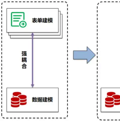 深入解析，前端与后端服务器之间的联系方式及其实现原理，前端后端服务端