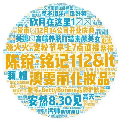 揭秘高效关键词选择策略，助力内容营销的秘诀，关键词的选择和搜索技巧