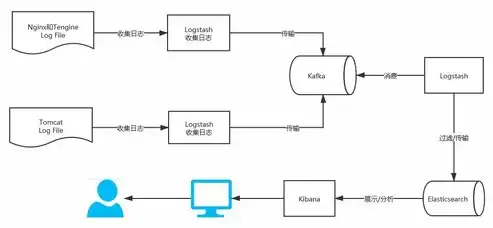 打造个人Web项目服务器，从入门到精通的托管指南，托管自己的web项目个人服务器是什么