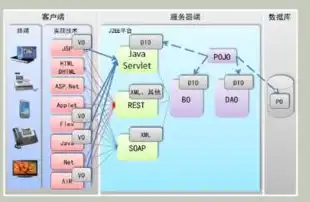 打造个人Web项目服务器，从入门到精通的托管指南，托管自己的web项目个人服务器是什么