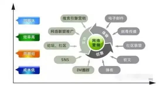 化目标关键词，揭秘如何精准定位目标客户群体，目标关键词是什么