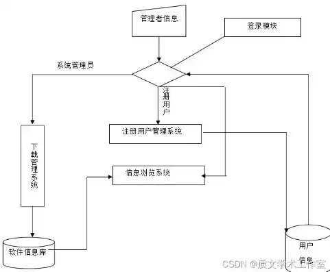 深入解析ASP.NET网站后台管理系统源码，架构、功能与优化策略，asp.net web 网站源码