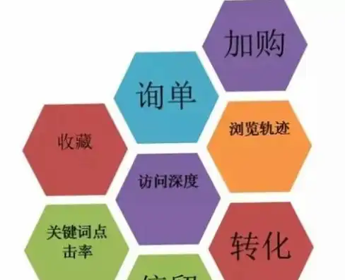 SEO关键词设置技巧，如何精准定位，提升网站排名，seo关键词设置需要遵循的原则