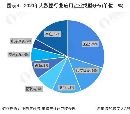 全面解析，行业类别概述及其细分领域，行业类别有哪几类