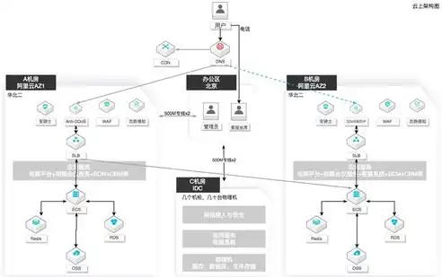 全方位解析，PHP服务器租用，助力企业高效拓展业务，php服务器平台