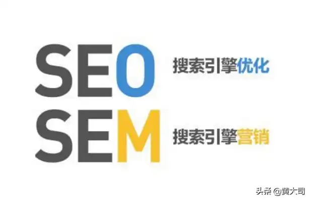 SEO与SEM，全面解析搜索引擎优化与搜索引擎营销的区别与策略，seo跟sem