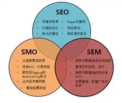 SEO与SEM，全面解析搜索引擎优化与搜索引擎营销的区别与策略，seo跟sem