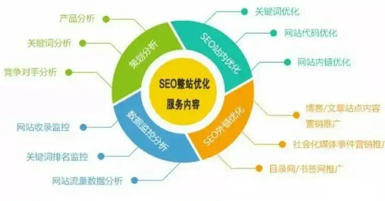 SEO与SEM，全面解析搜索引擎优化与搜索引擎营销的区别与策略，seo跟sem