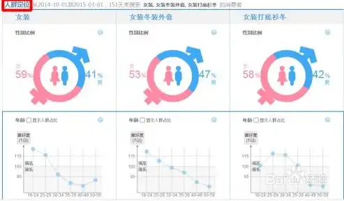 高效运用否定关键词，设置技巧与案例分析，否定关键词如何设置